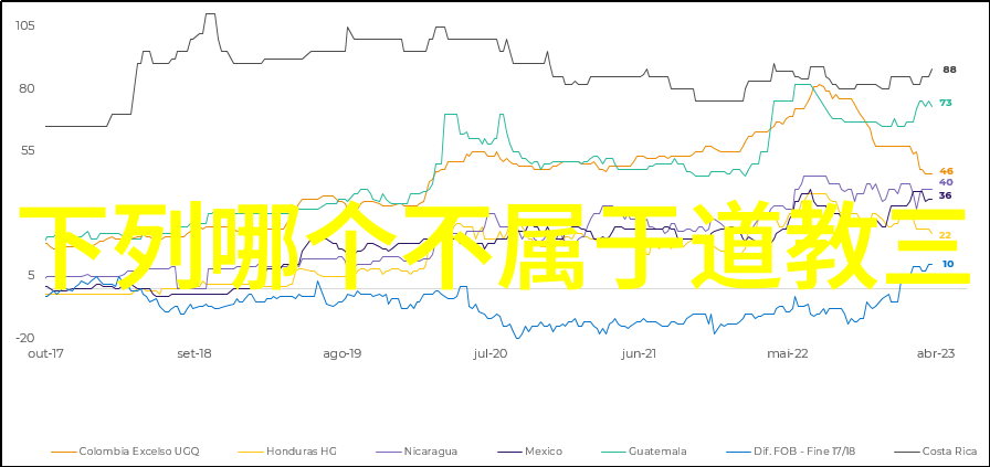 悟在天成的理解智慧的自发演化