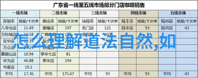 如何学习道教修行技巧