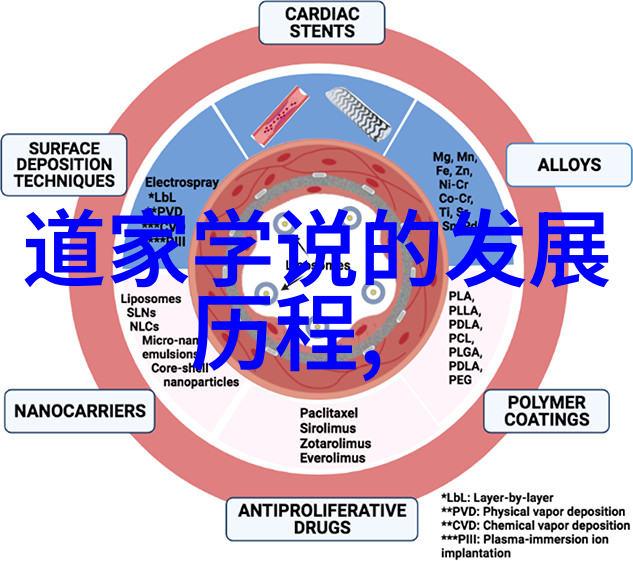 探秘道教修行当道士的日常生活与修炼之路