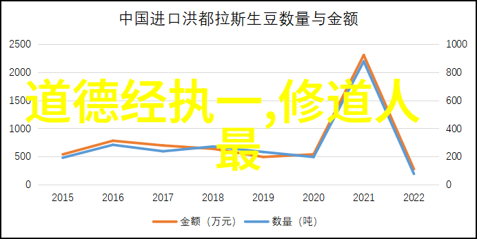 无为哲学-道法自然无为之治与不作而成