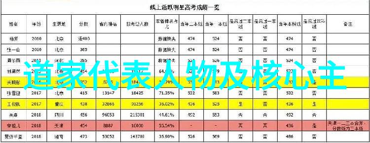 三大祖师爷各自代表的符号或动物有什么特别之处吗