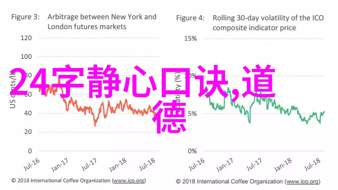 道教生命观与道教养生