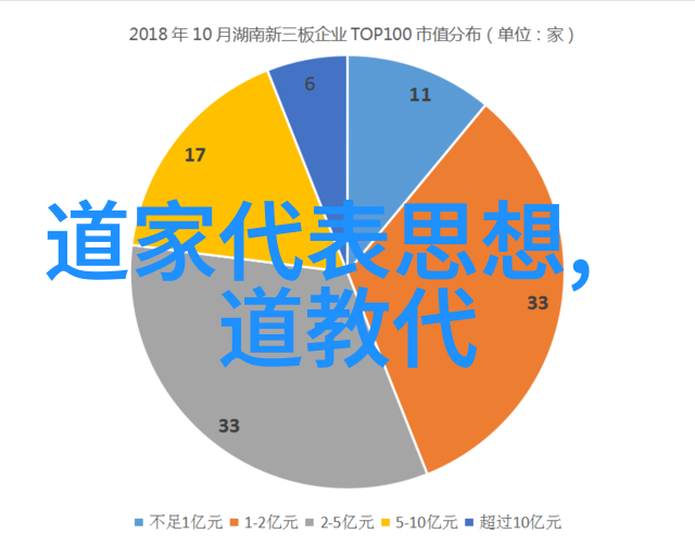 道教之父真的就是张三丰吗