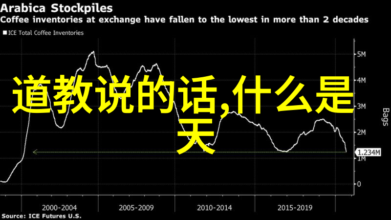 儒家仁爱思想与道家的自然律孰优孰劣