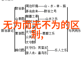 无为而治强大之源道德经中的正面力量