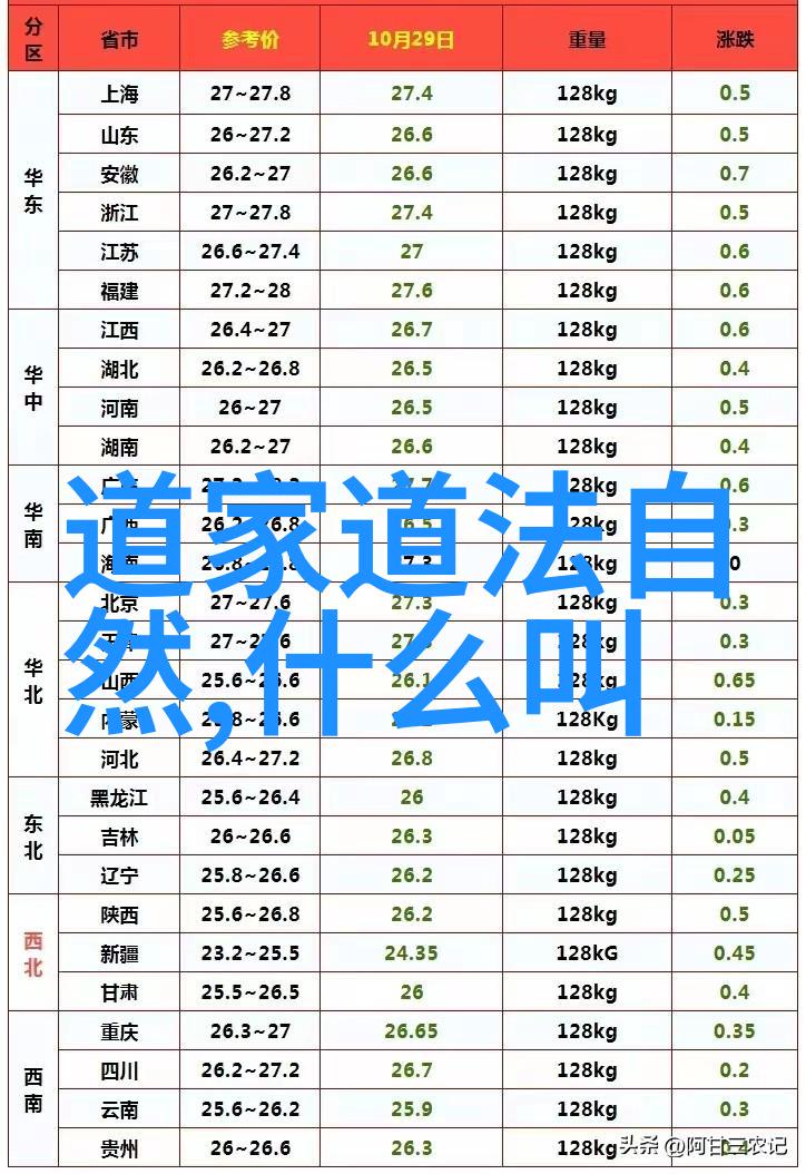 道家道法自然随心而动我是如何学着顺其自然的