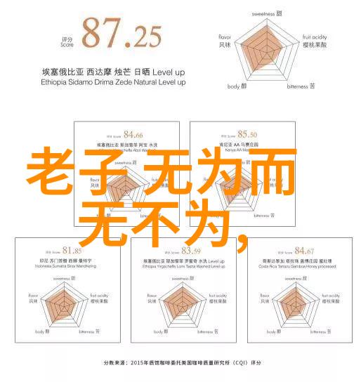 无为与无不为如何辩证我是不是应该像个观音菩萨一样无为而治让世界自在其间还是应该像个热情的老师不辞辛劳