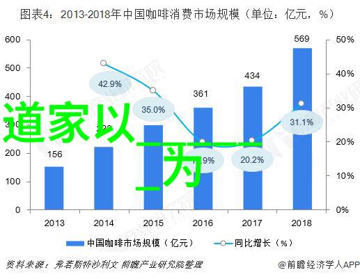 战国六国争霸之下道家学派的智慧与生活哲学