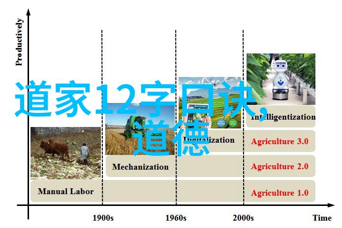 道法自然隐秘的经典与明亮的修行