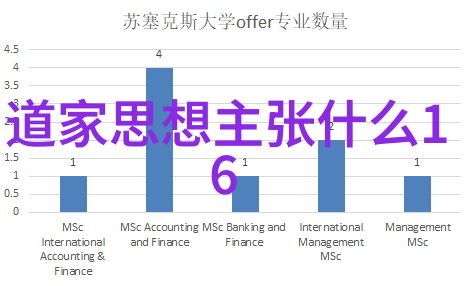 自我修养通过房中术提升个人的精神层次