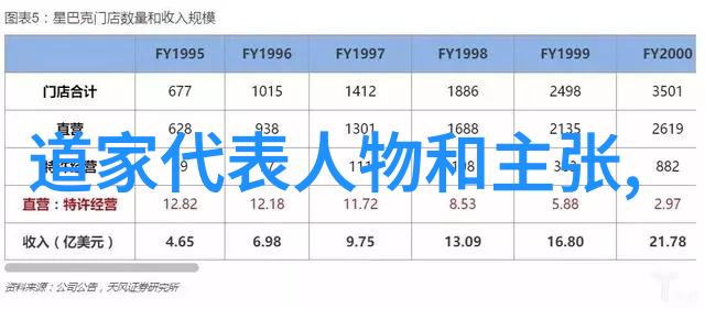 如何成为一名真正的内丹家