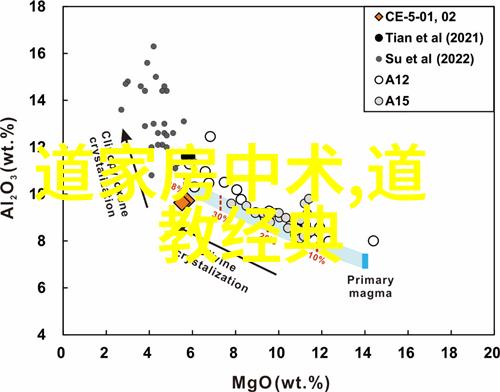 道家二十六真人秘谱解读