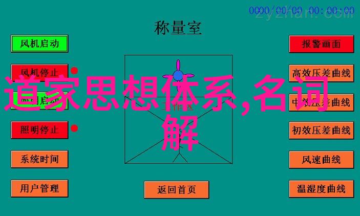 儒释道的天人合一之谜源自何方