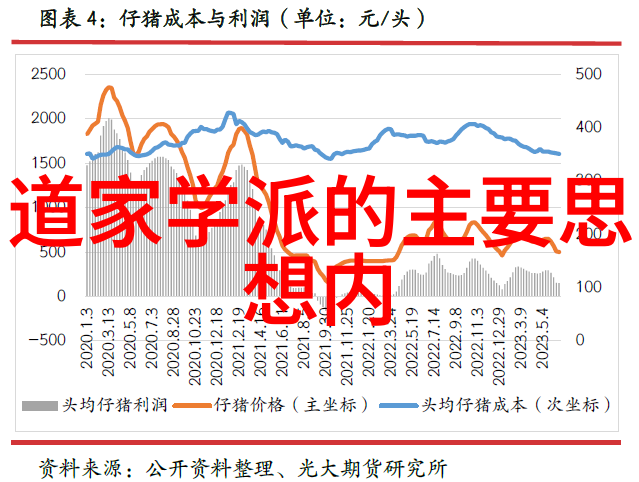 开悟自我内心的觉醒与精神的飞翔