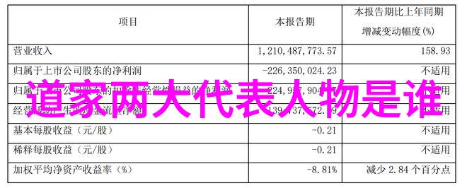 道家祖师爷探秘揭秘黄帝与老子之道德经的神圣传承