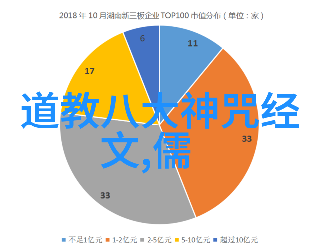 文字里的智慧修行中的自我发现