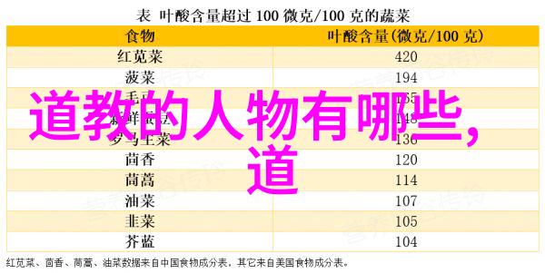 宗教文化-道教主要人物揭秘古老智慧的传承者