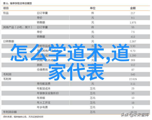 易经中的智慧探索那些书卷里的女士们