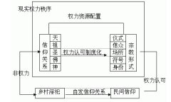 信仰如何构成宗教